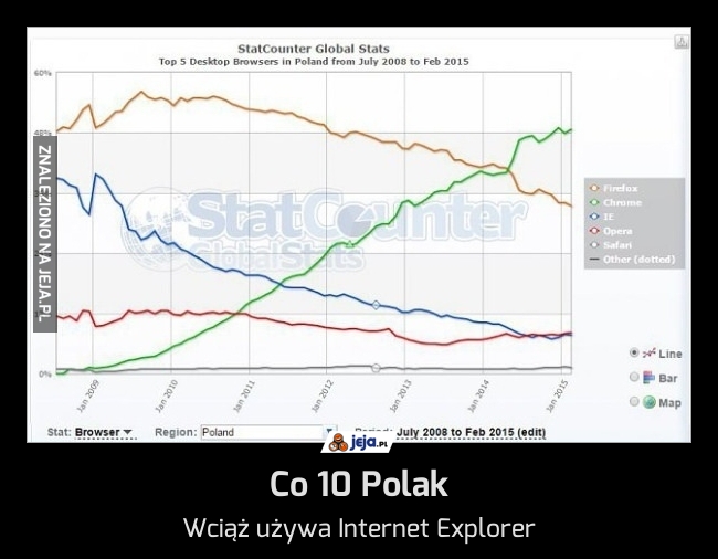 Co 10 Polak