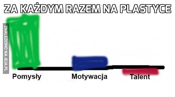 Za każdym razem na plastyce