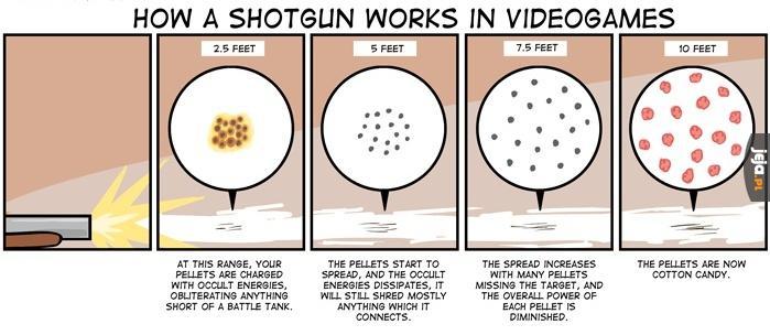 Shotgun w grach