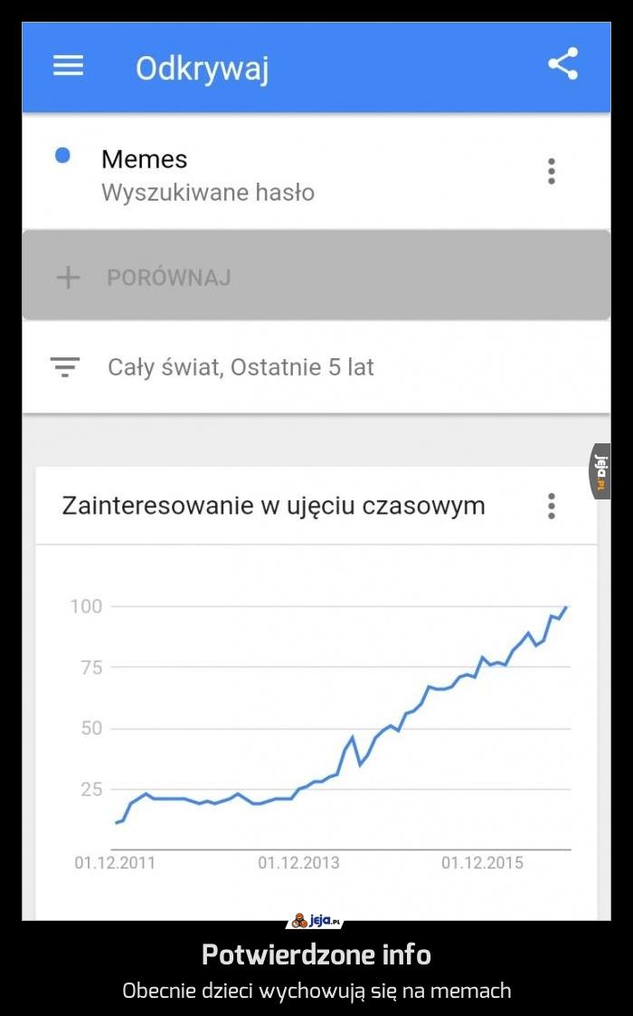 Potwierdzone info