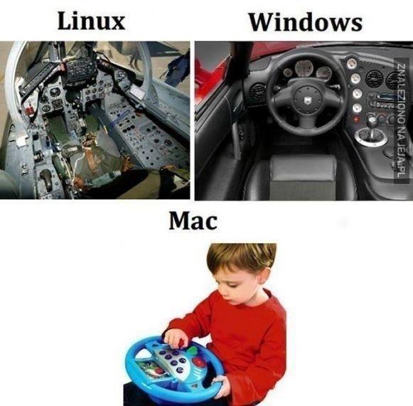 Linux, Windows i Mac