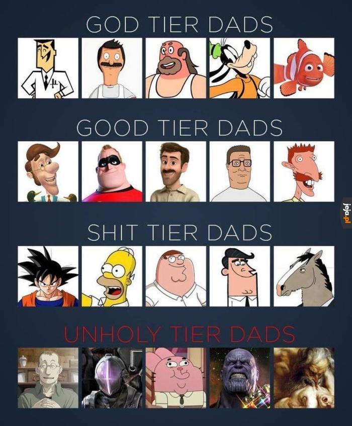 Tier lista ojców