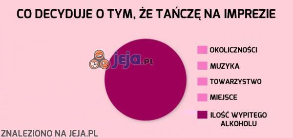 Co decyduje o tym, że tańczę na imprezie