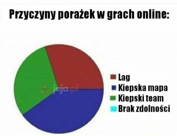 Gry online