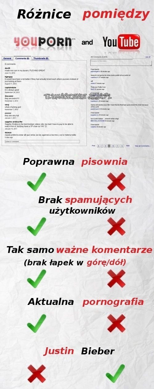 Różnice pomiędzy serwisami video