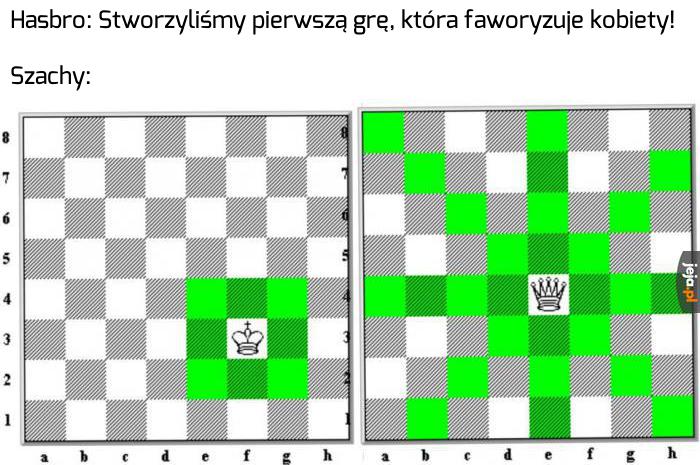 Ms Monopoly dla ciekawych