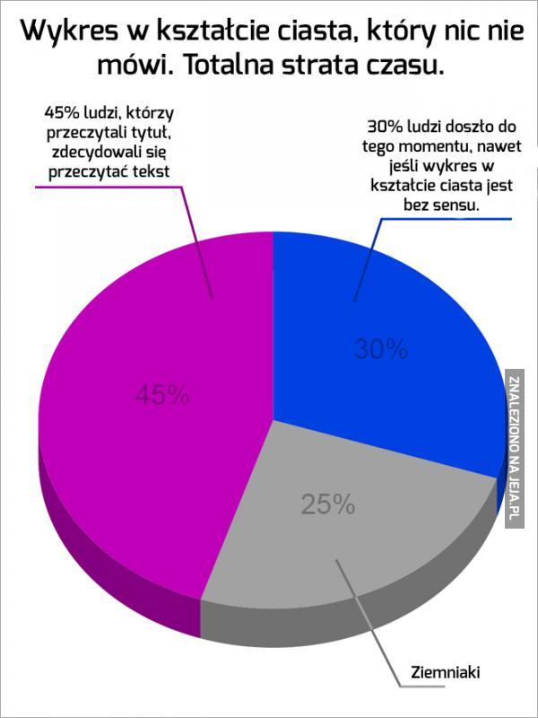 Totalna strata czasu!