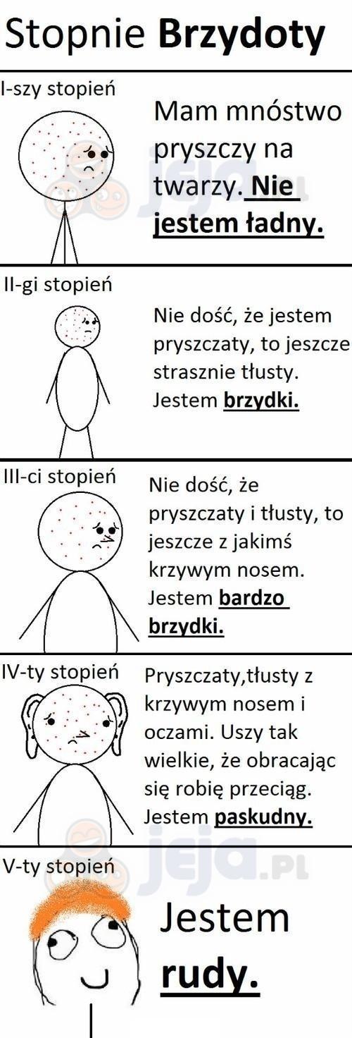 Stopnie brzydoty