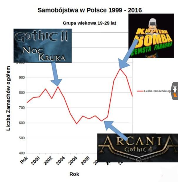 Przypadek?