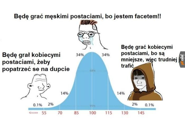 IQ