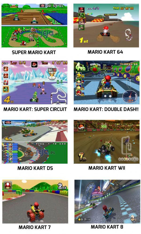 Mario Kart od 1992 do 2014