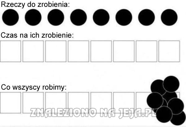 Planowanie naszych obowiązków