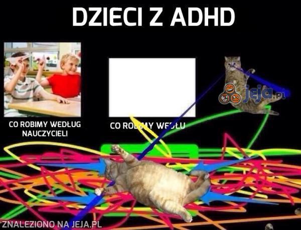 Dzieci z ADHD