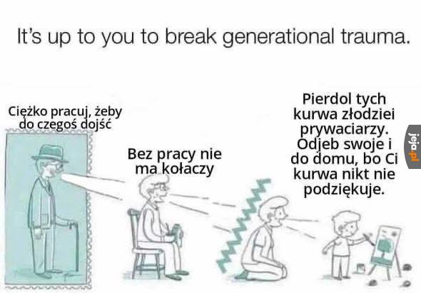 Trauma międzypokoleniowa