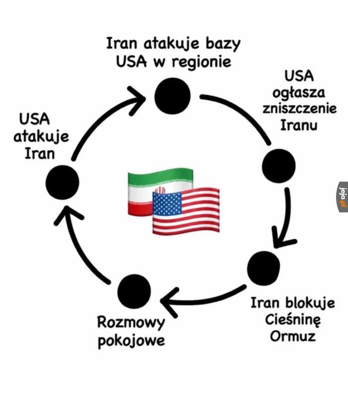 I tak w kółko