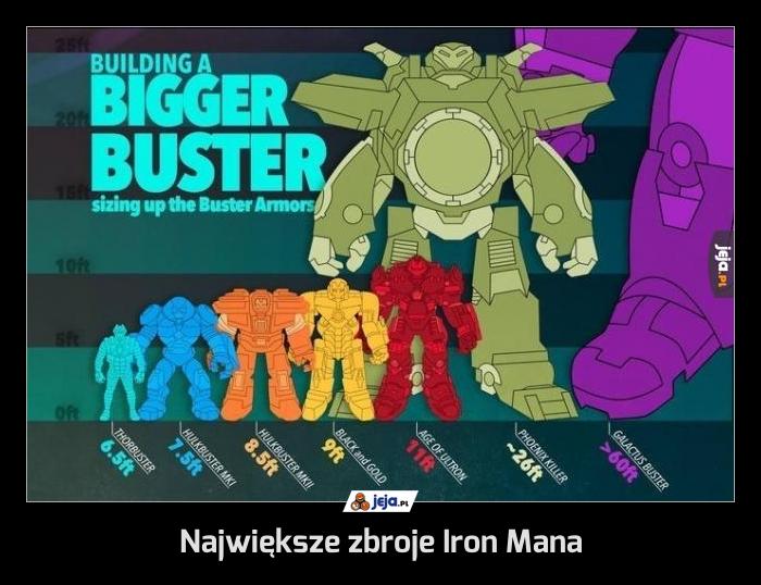 Największe zbroje Iron Mana