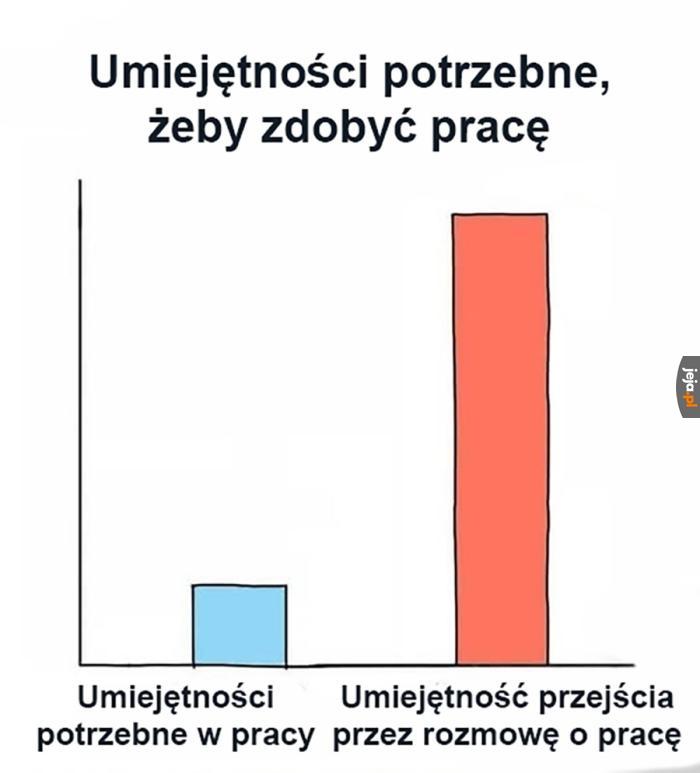 Życie