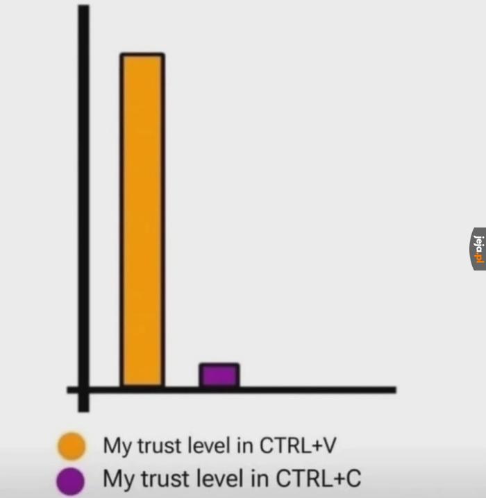 Dlatego zawsze jest to CTRL + C C C C C