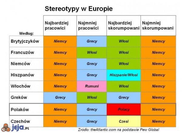 Stereotypy w Europie