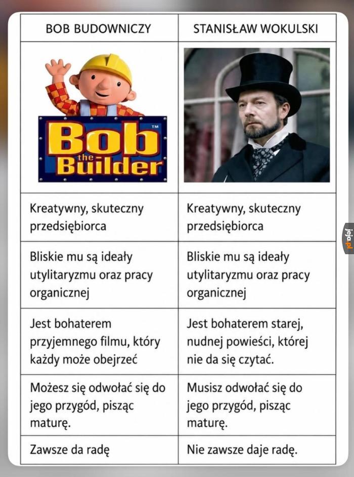 Ja wolę powierzyć remont profesjonaliście