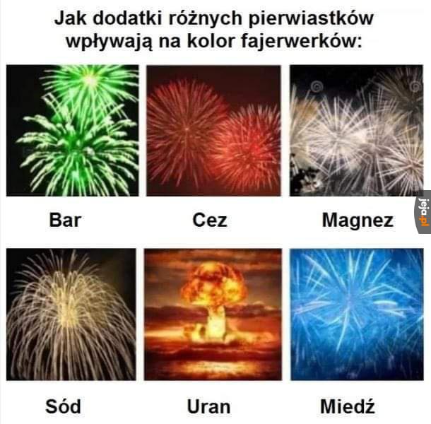 Wiedziałeś?