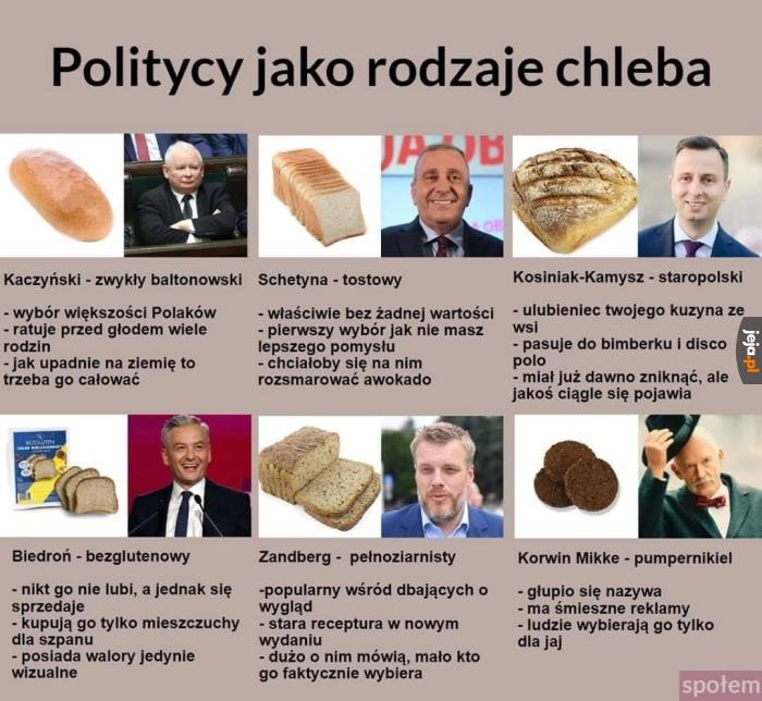 Politycy jako Chleb