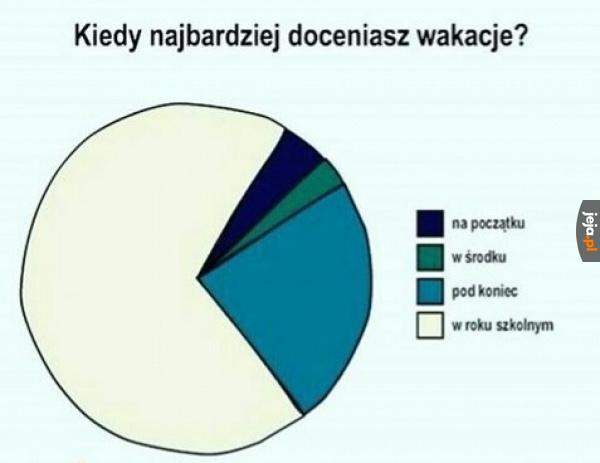 Kiedy najbardziej doceniasz wakacje?