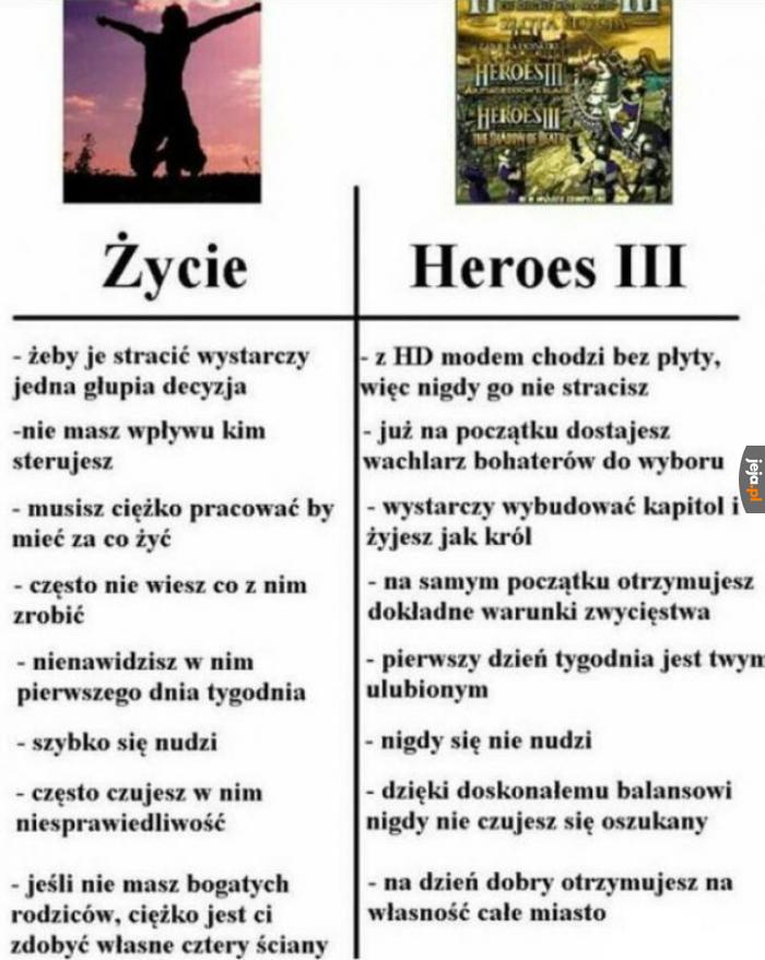 Wiadomo, co jest lepsze