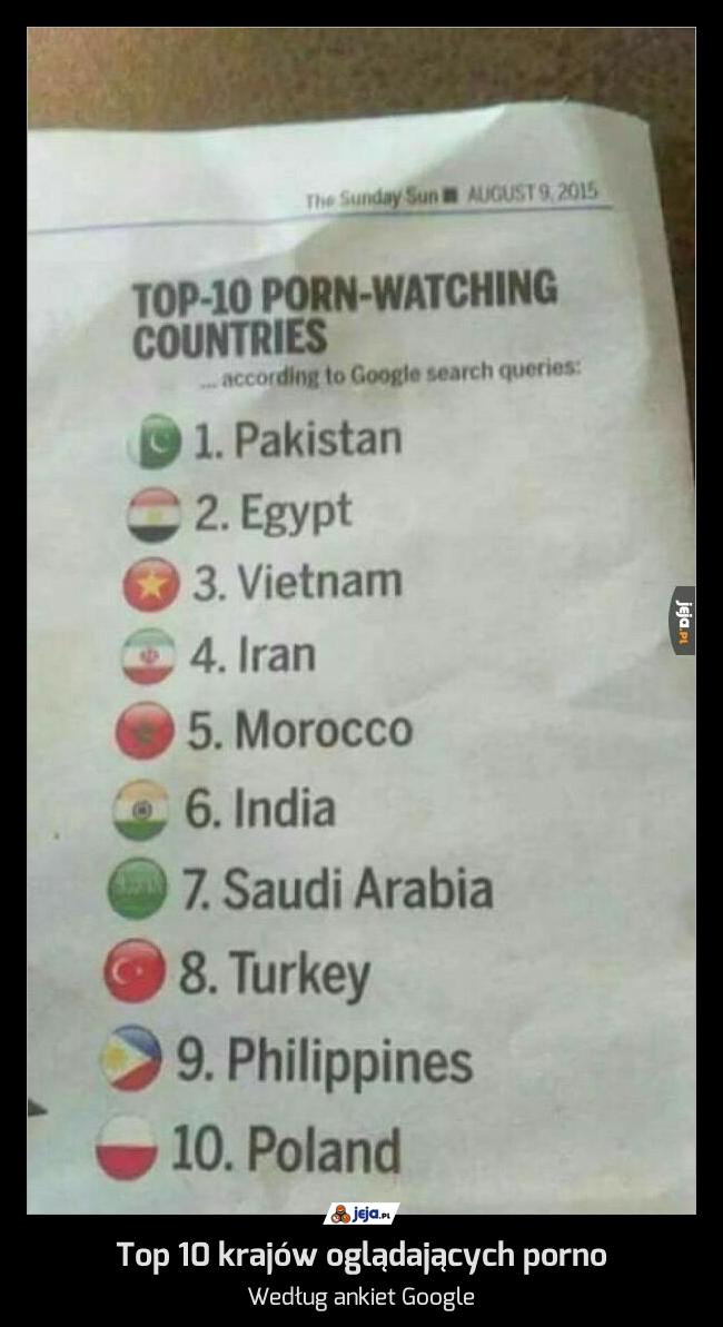 Top 10 krajów oglądających porno