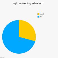 komentarz obrazkowy