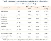 komentarz obrazkowy