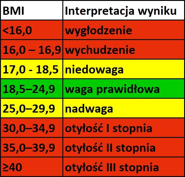 Mniejsze Zapotrzebowanie Kaloryczne - Jeja.pl