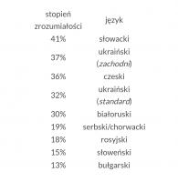 komentarz obrazkowy