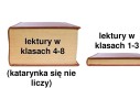 Lektury
