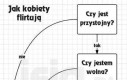 Jak kobiety flirtują