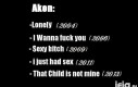 Twórczość Akon`a na przestrzeni lat