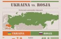 Ukraina vs Rosja