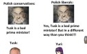 Admin Tusk yuri