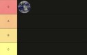 Moja tier lista planet