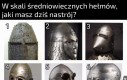 Który odzwierciedla Twój mindset?