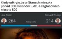 Mało ludzi ma prawo do głosowania