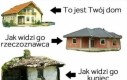 Kluczowa jest perspektywa (zarobku)