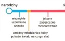 Wielu ten schemat dotyka