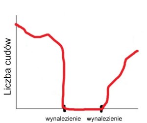 Cuda oficjalnie powróciły