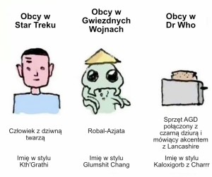 Który styl wolicie?