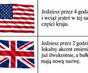 Geografia świata