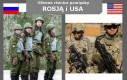 Rosja vs USA - Mundury