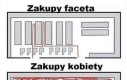 Ma ludzi od robienia zakupów