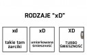 Rodzaje 