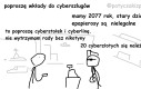 Cyberszlugi